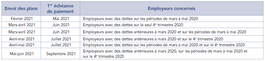 Calendrier des dates d’envoi des propositions d’échéanciers et des premières échéances de paiement