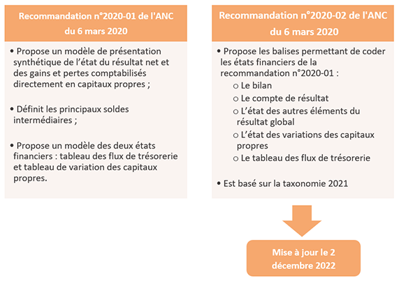consolidation_normes_IFRS