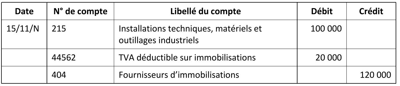 Comptabilité : enregistrer les ventes de biens immobilisés