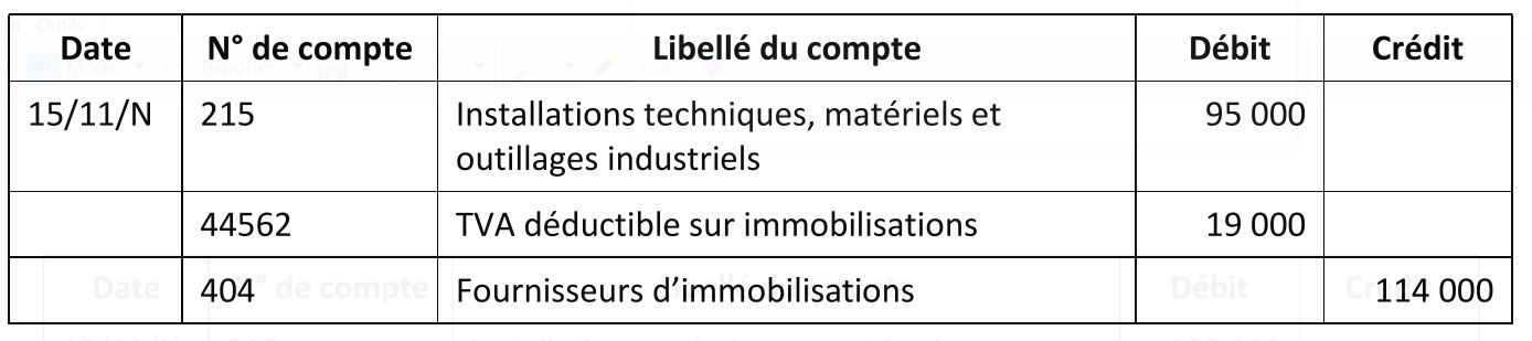 Comptabilité : enregistrer les ventes de biens immobilisés