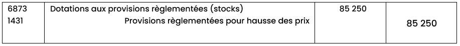 provision_hausse_prix_contexte_inflation