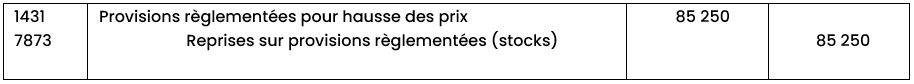 provision_hausse_prix_contexte_inflation