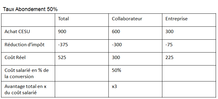 tableau